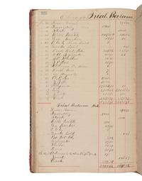 [BUSINESS]. BRINK, Arthur P. (1855-1916). Accounting ledger featuring "Articles of Co-Partnership" for "Brink & Luther, Proprietors." Chicago, 1876-1877.