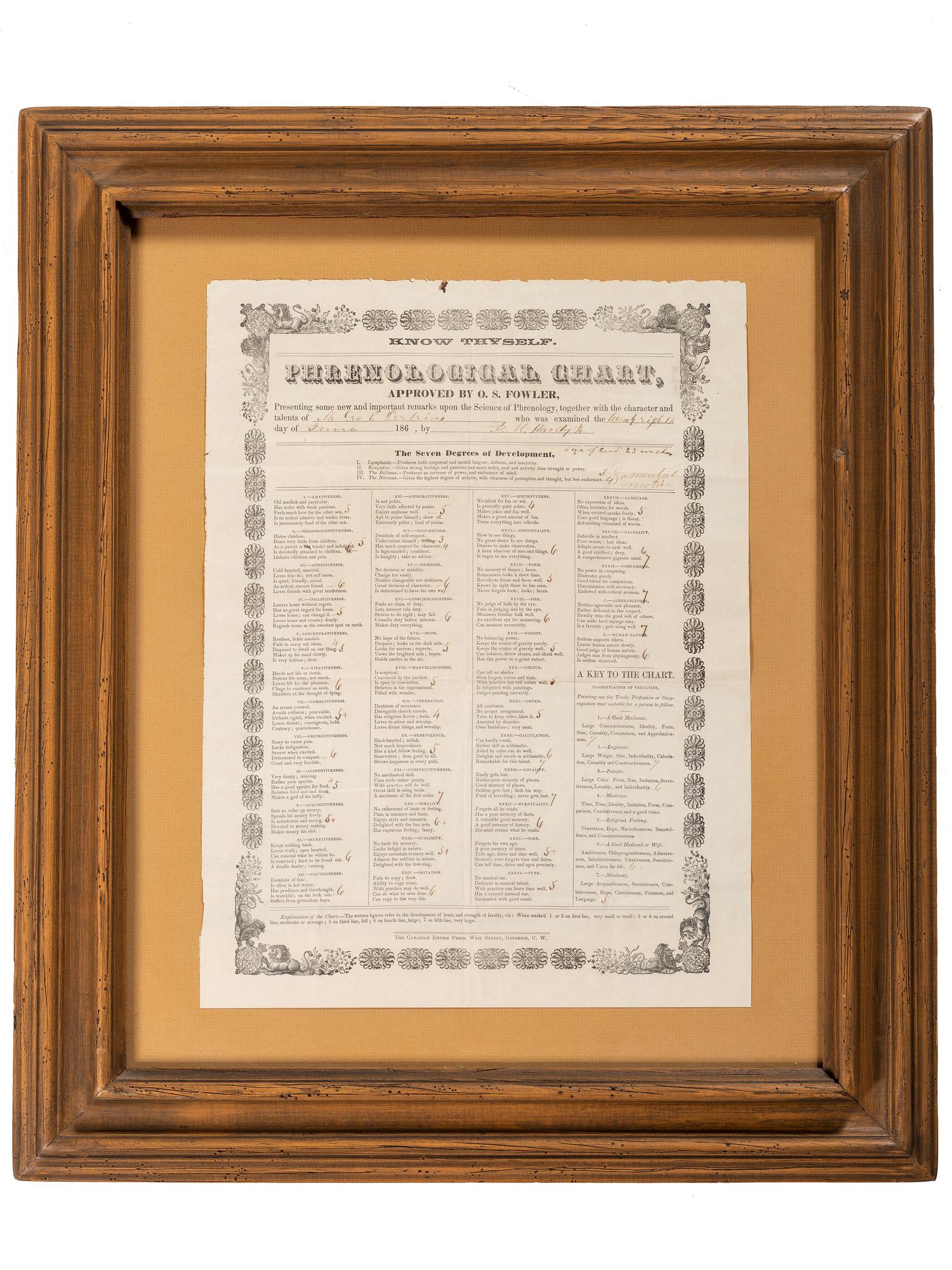 [MEDICINE]. Know Thyself. Phrenological Chart Approved by O.S. Fowler. Goderich, Ontario, Canada: The Canadian Empire Press, 186-.