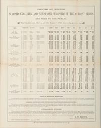 [POSTAL HISTORY]. A group of 4 19th - 20th century broadsides and posters involving the US Mail system, highlighted by: Arrival and Departure of the Mails at and from the Post-Office at Harrisburg, Pennsylvania. 30 November 1822.