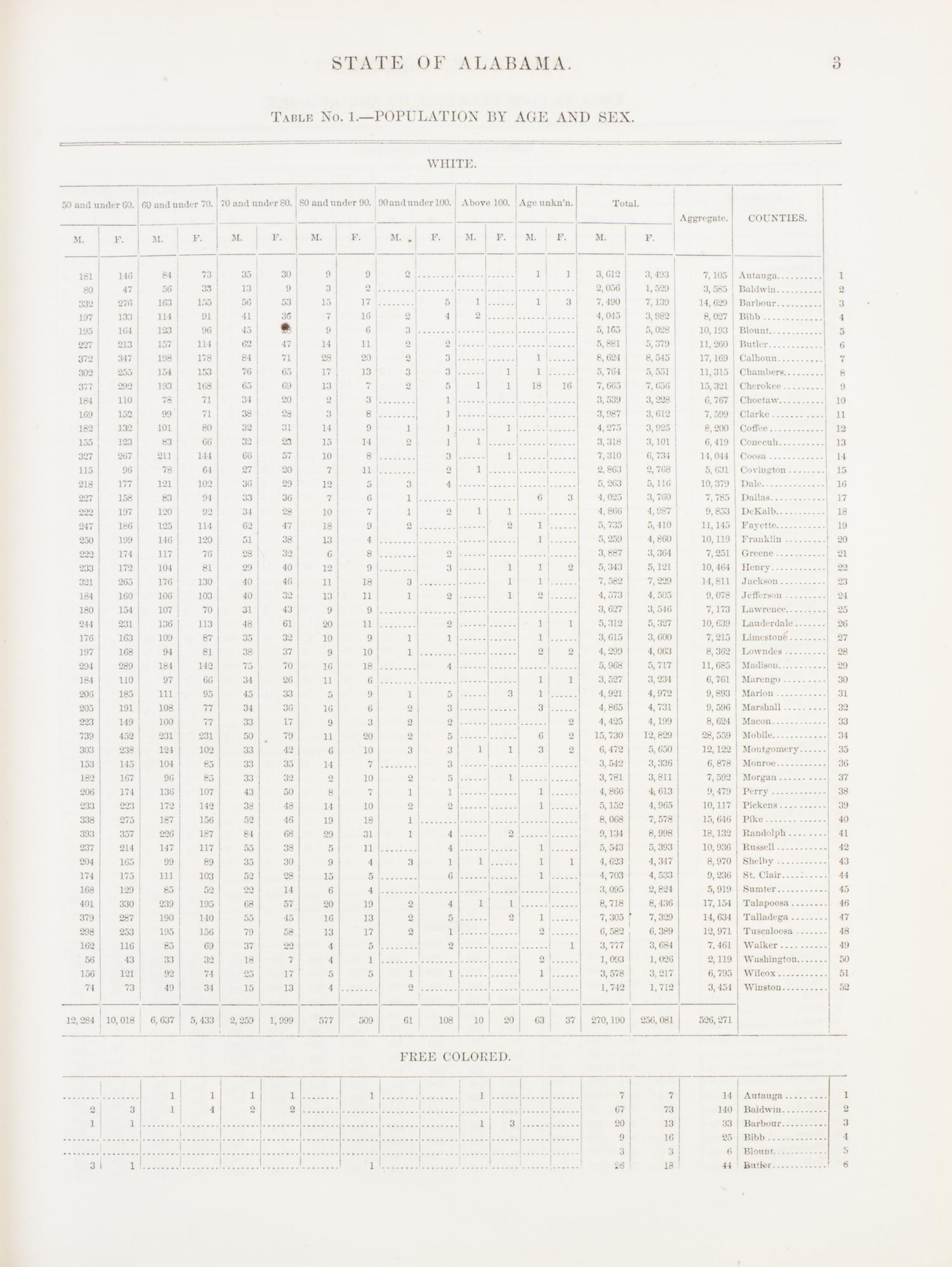 (FILLMORE, MILLARD). 1860 Census. Washington, 1860. Signed by Fillmore.