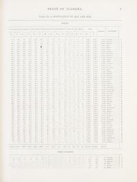 (FILLMORE, MILLARD). 1860 Census. Washington, 1860. Signed by Fillmore.