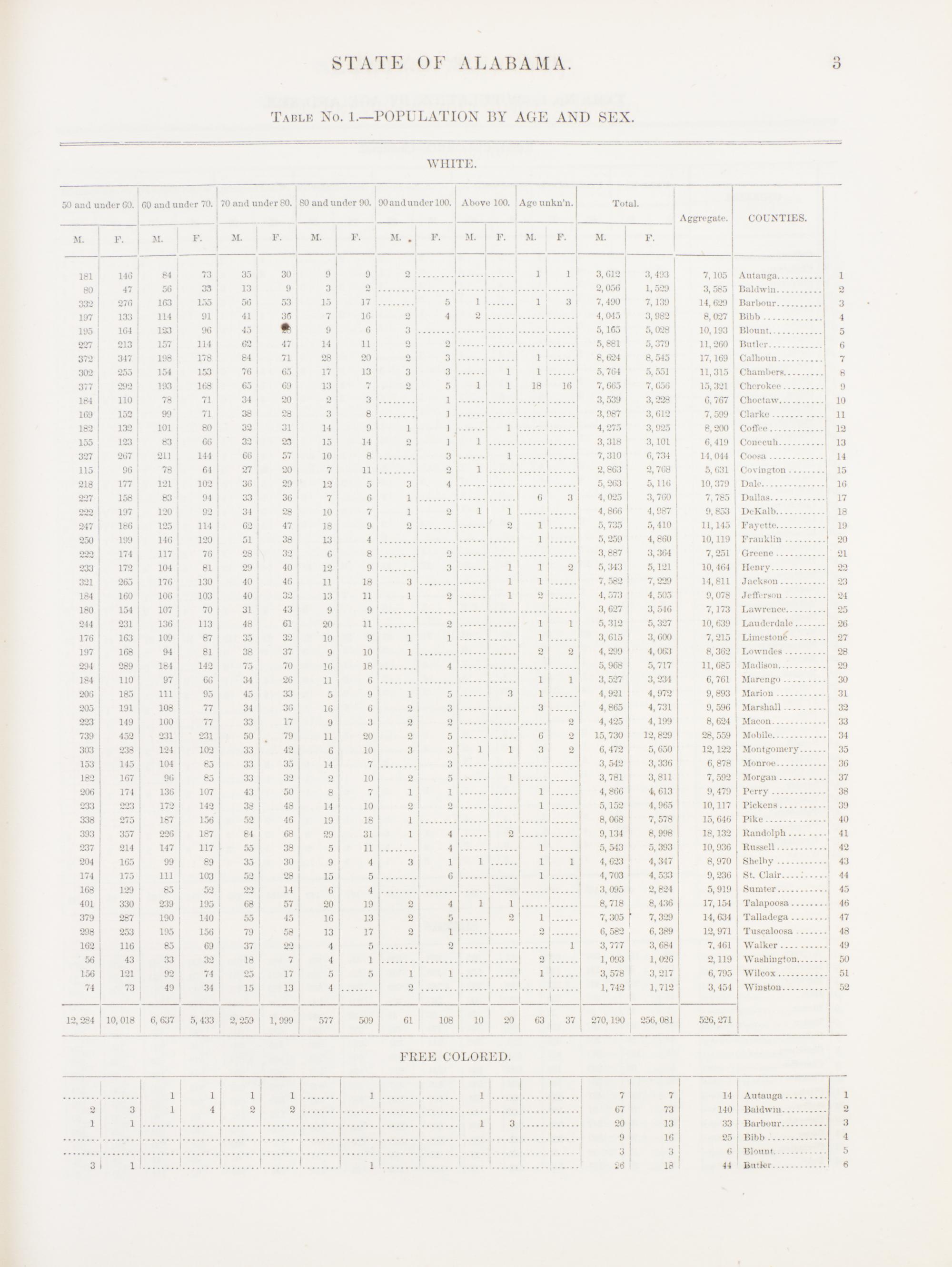 (FILLMORE, MILLARD). 1860 Census. Washington, 1860. Signed by Fillmore.