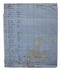 [SLAVERY & ABOLITION]. List of Slaves and Free Negroes found under guard when Brig. Gen'l Martin assumed command at Plymouth, NC. [Plymouth, NC], [1864?]. Manuscript listing over 262 individual African Americans with details.
