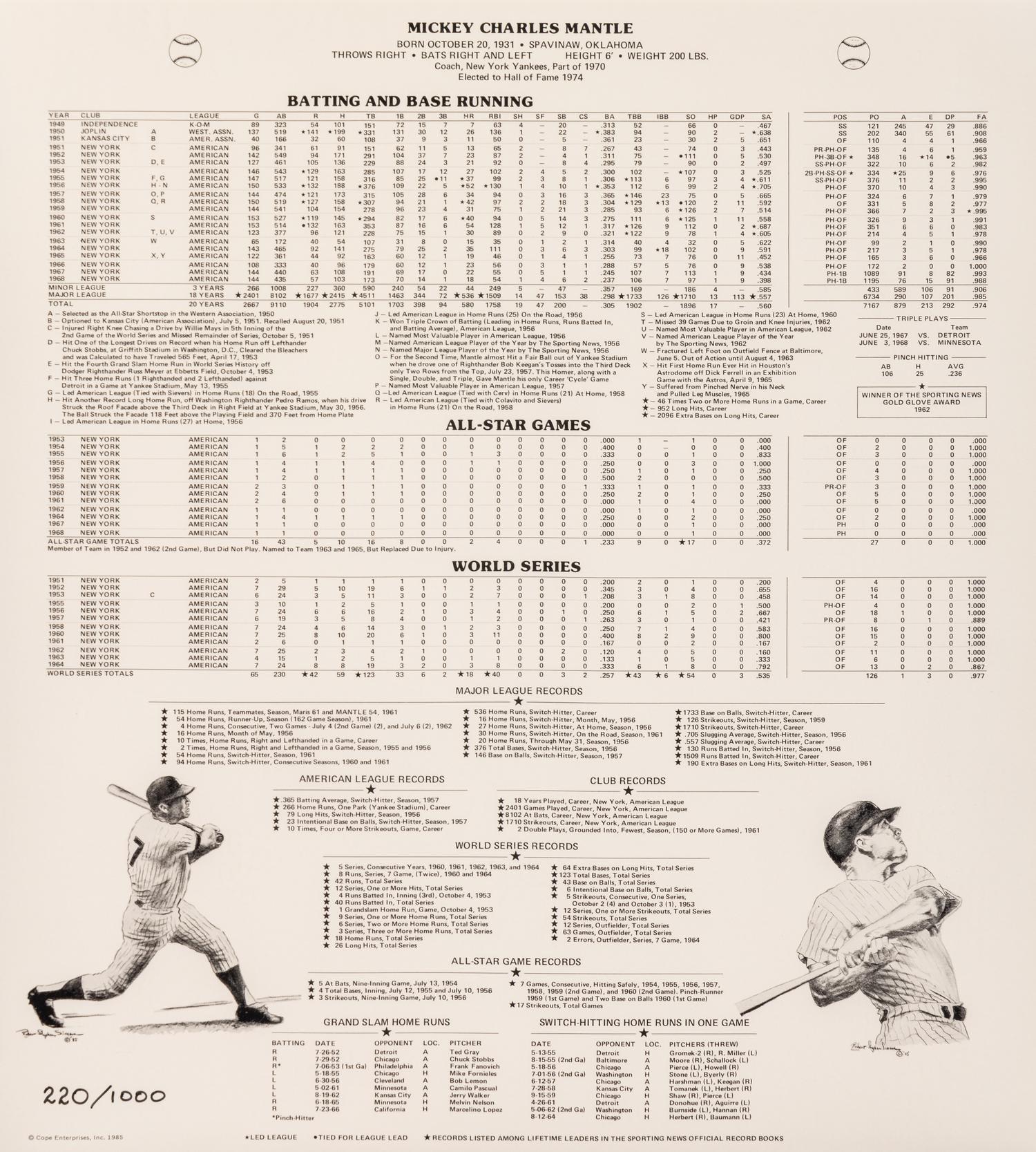 A Mickey Mantle Signed Autograph Statistics Display (Beckett Authentication Services Letter),