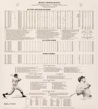 A Mickey Mantle Signed Autograph Statistics Display (Beckett Authentication Services Letter),