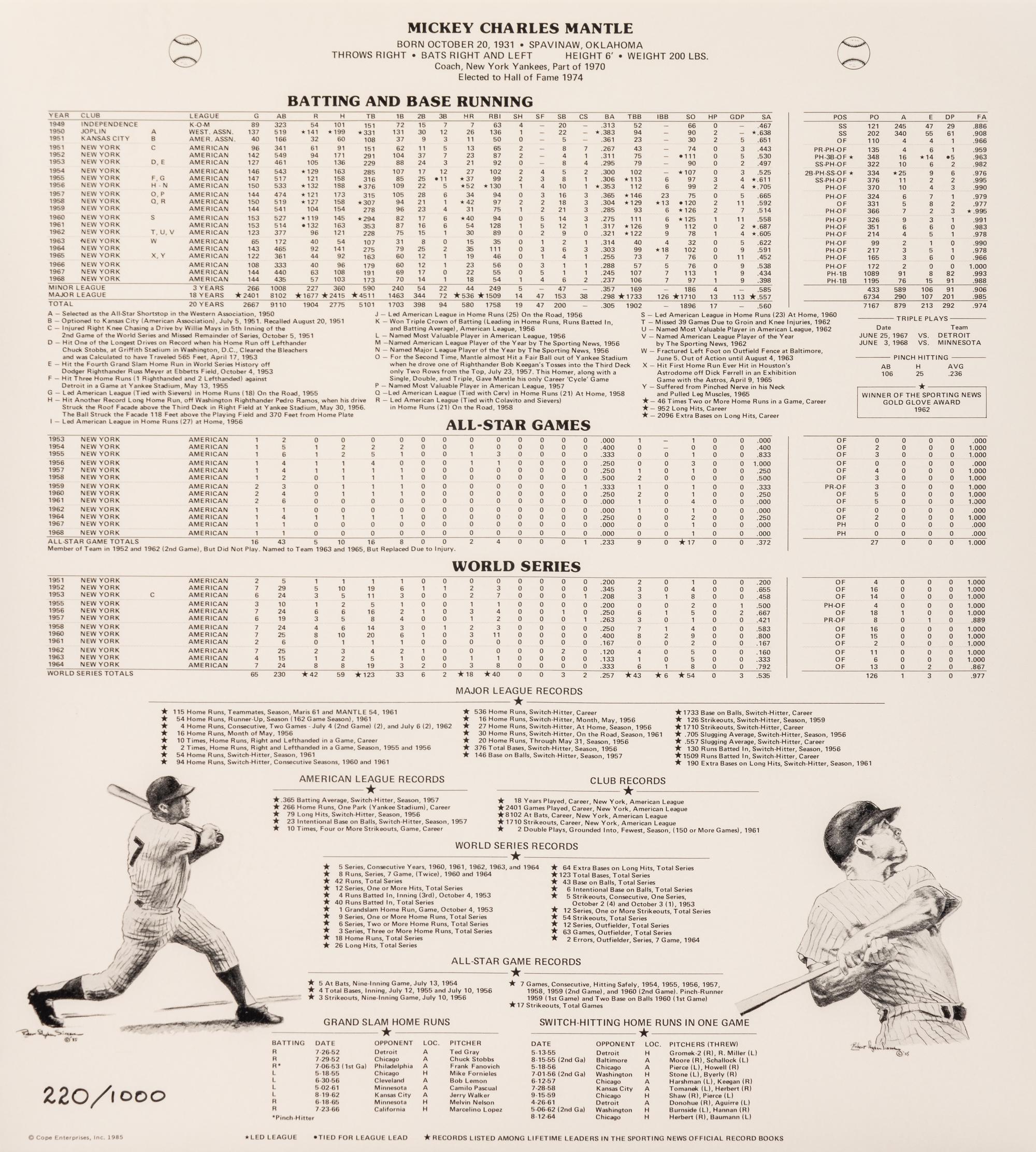 A Mickey Mantle Signed Autograph Statistics Display (Beckett Authentication Services Letter),
