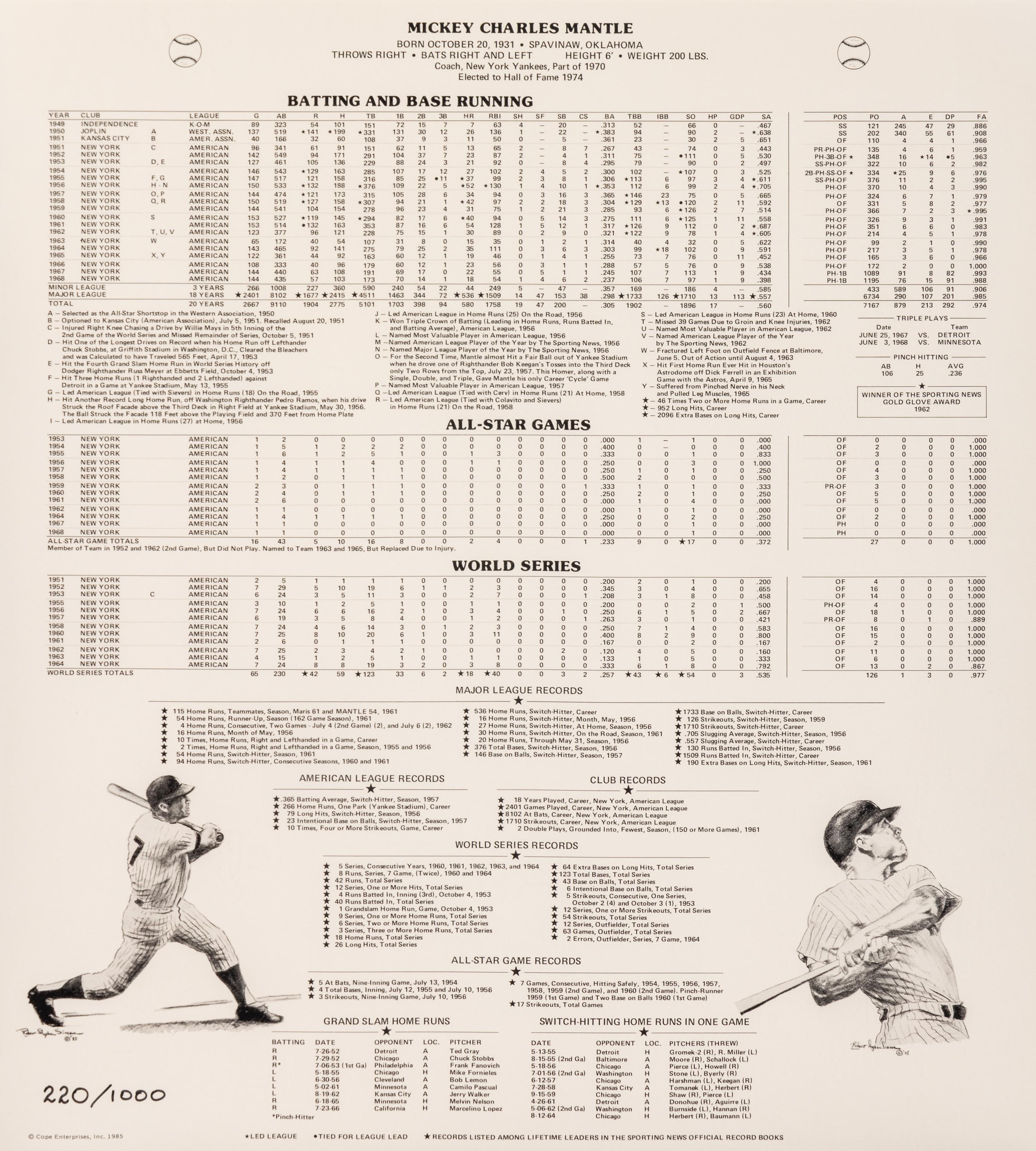 A Mickey Mantle Signed Autograph Statistics Display (Beckett Authentication Services Letter),