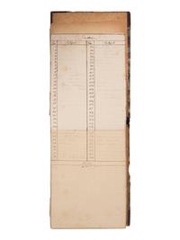 [NATIVE AMERICAN] -- [GOLD RUSH]. An album of watercolor drawings by prospector George V. Storkey (ca 1867-1942) depicting British Columbian Indigenous objects, likely related to the Nlaka’pamux, ca late 1890s-early 1900s.