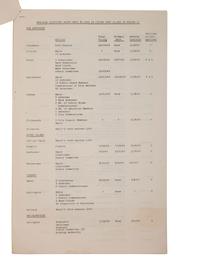 [CIVIL RIGHTS]. NAACP internal memorandum on Voter Registration Education Program. Richmond, Virginia: NAACP Voter Registration Committee, 1 March 1965.