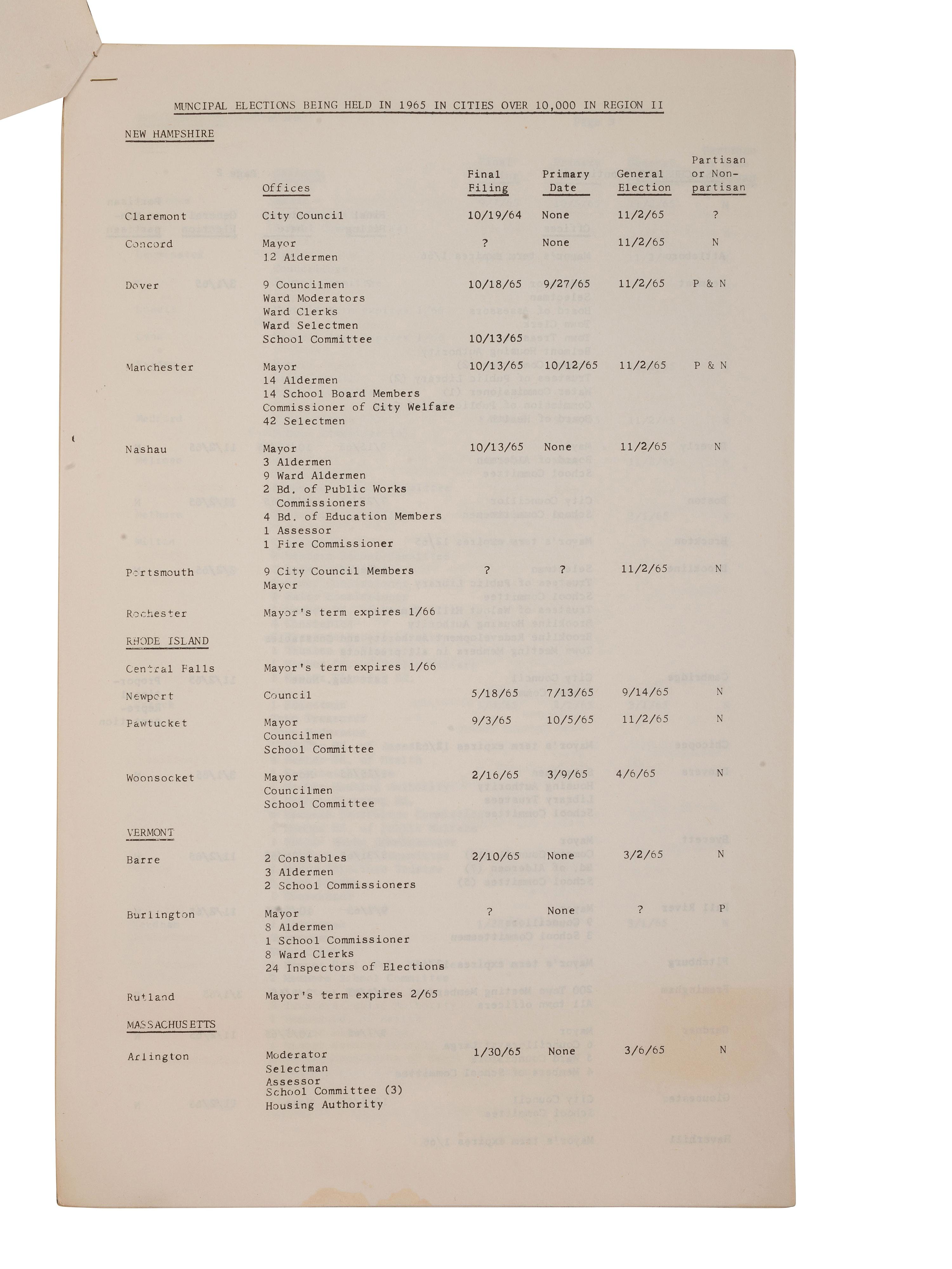 [CIVIL RIGHTS]. NAACP internal memorandum on Voter Registration Education Program. Richmond, Virginia: NAACP Voter Registration Committee, 1 March 1965.