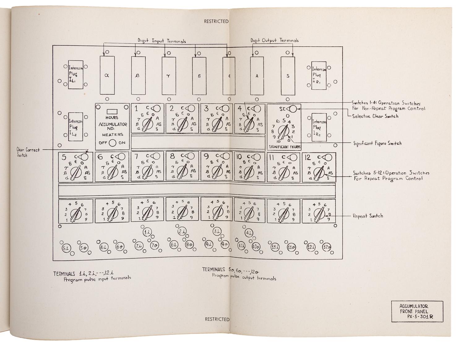 [ENIAC]. ECKERT, J. Presper (1919-1995), Herman H. GOLDSTINE (b.1913), and John G. BRAINERD. Description of the ENIAC and comments on electronic digital computing machines . N.p.: Applied Mathematics Panel, National Defense Research Committee, November 30, 1945.