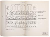 [ENIAC]. ECKERT, J. Presper (1919-1995), Herman H. GOLDSTINE (b.1913), and John G. BRAINERD. Description of the ENIAC and comments on electronic digital computing machines . N.p.: Applied Mathematics Panel, National Defense Research Committee, November 30, 1945.