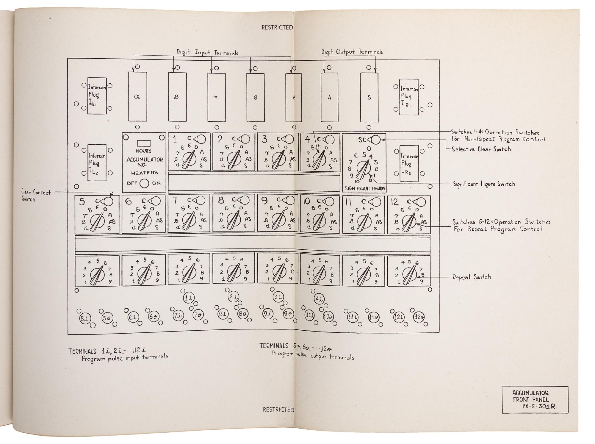 [ENIAC]. ECKERT, J. Presper (1919-1995), Herman H. GOLDSTINE (b.1913), and John G. BRAINERD. Description of the ENIAC and comments on electronic digital computing machines . N.p.: Applied Mathematics Panel, National Defense Research Committee, November 30, 1945.