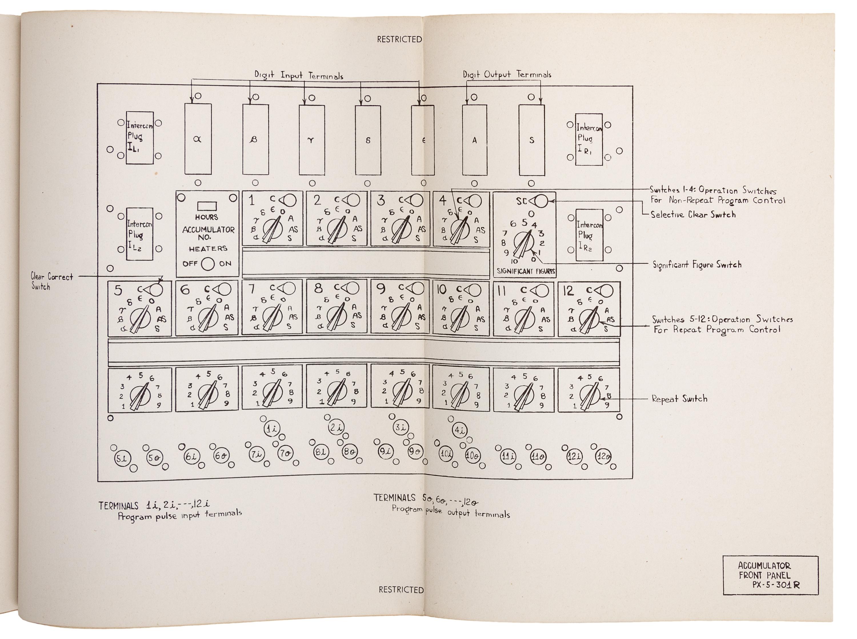 [ENIAC]. ECKERT, J. Presper (1919-1995), Herman H. GOLDSTINE (b.1913), and John G. BRAINERD. Description of the ENIAC and comments on electronic digital computing machines . N.p.: Applied Mathematics Panel, National Defense Research Committee, November 30, 1945.