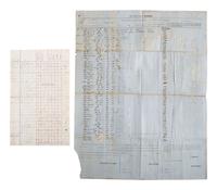 [CIVIL WAR]. A group of documents including muster rolls, discharge papers, and documents from headquarters, highlighted by a muster roll of Company A, 3rd Louisiana Cavalry.