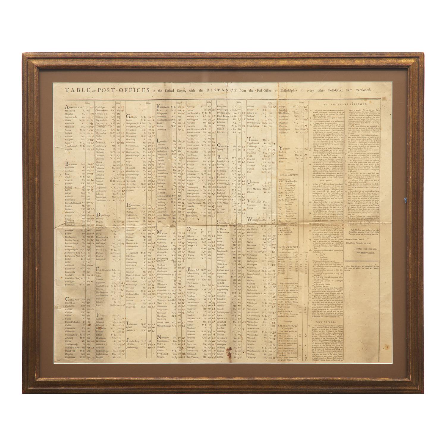 [Philadelphia] Table of Post-Offices in the United States, with the Distance from the Post-Office at Philadelphia to every other Post-Office here mentioned