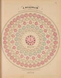 [ATLASES] Johnson and Ward