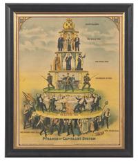 [Americana] (Lokhoff, Nicolas, after). Pyramid of Capitalist System