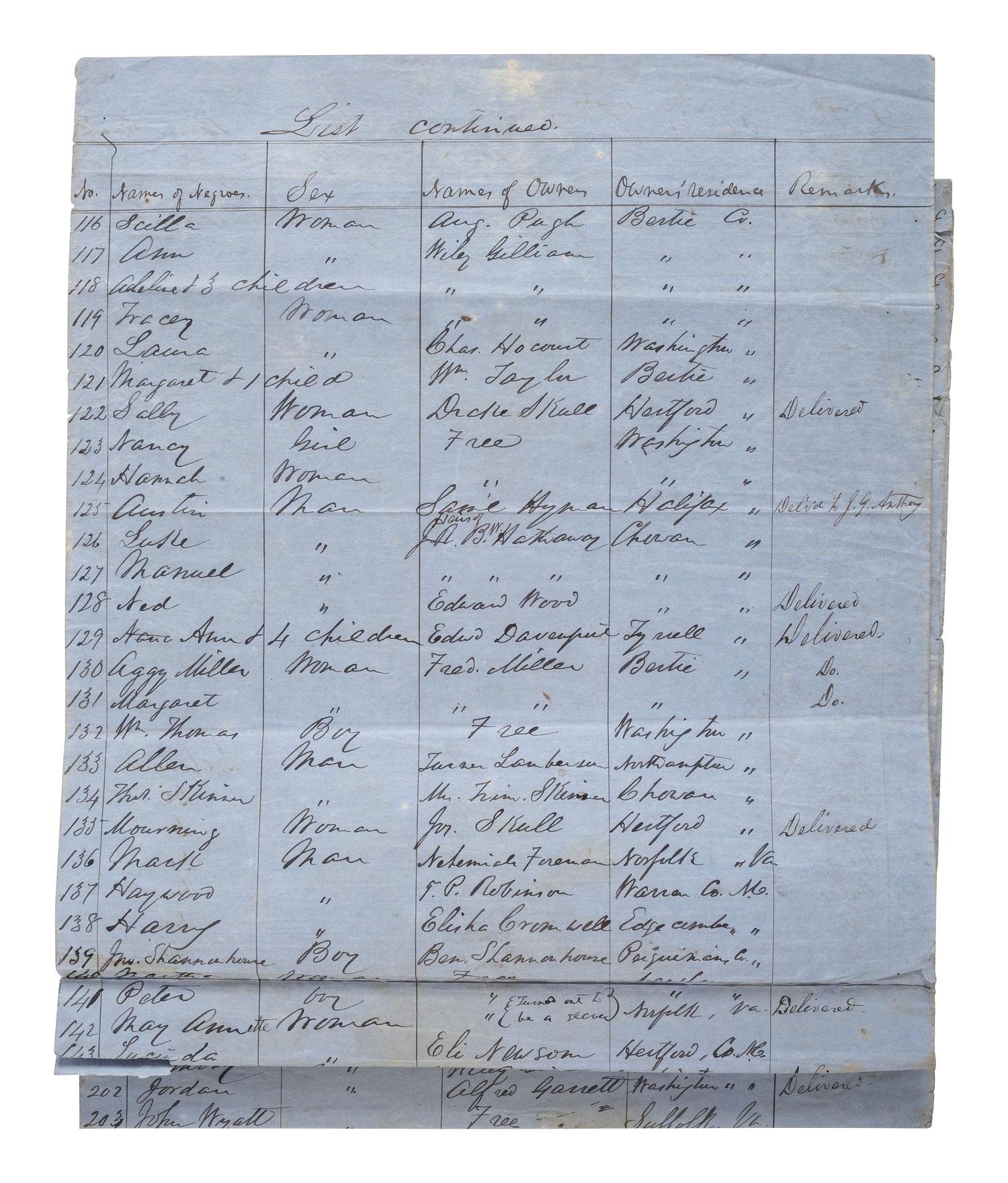 [SLAVERY & ABOLITION]. List of Slaves and Free Negroes found under guard when Brig. Gen'l Martin assumed command at Plymouth, NC. [Plymouth, NC], [1864?]. Manuscript listing over 262 individual African Americans with details.