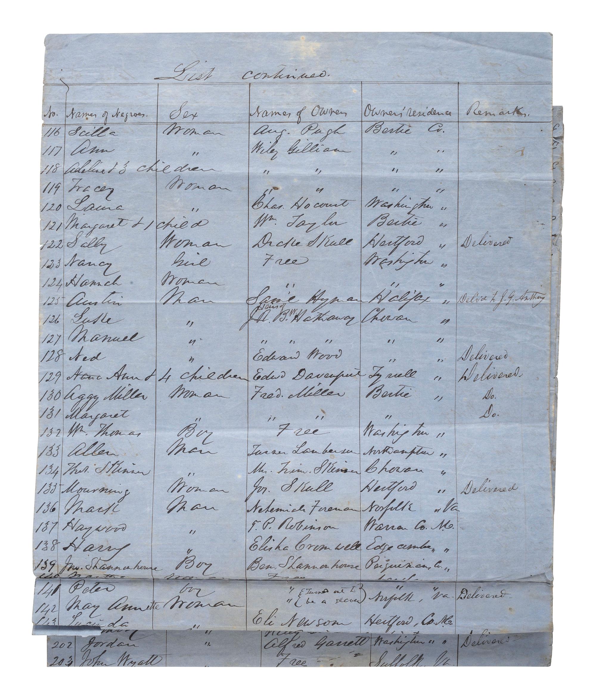 [SLAVERY & ABOLITION]. List of Slaves and Free Negroes found under guard when Brig. Gen'l Martin assumed command at Plymouth, NC. [Plymouth, NC], [1864?]. Manuscript listing over 262 individual African Americans with details.