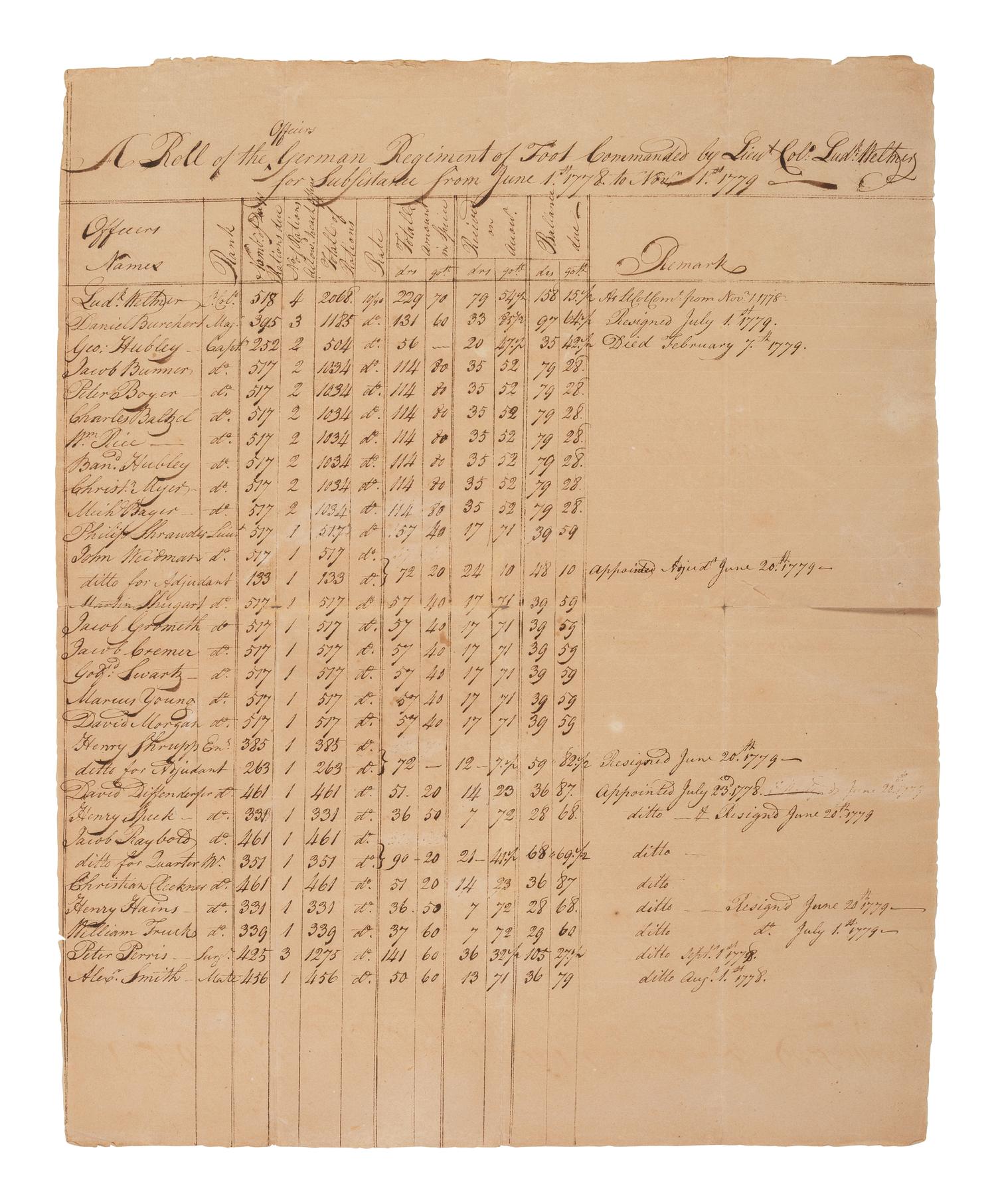 [REVOLUTIONARY WAR]. WELTNER, Lt. Col. Ludwig (1728-1789). Group of 3 rolls associated with the German Regiment of the Continental Army.