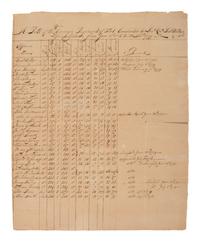 [REVOLUTIONARY WAR]. WELTNER, Lt. Col. Ludwig (1728-1789). Group of 3 rolls associated with the German Regiment of the Continental Army.