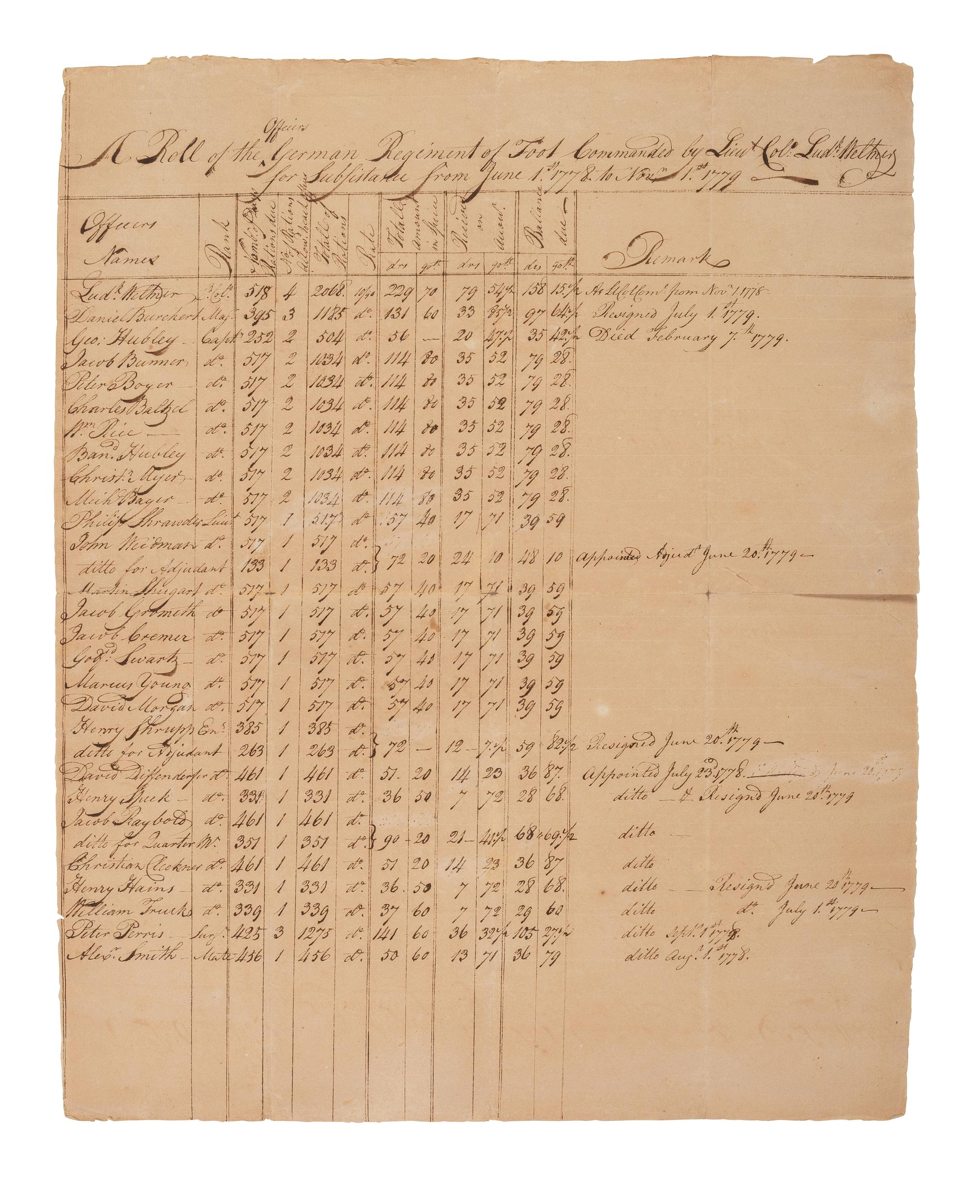 [REVOLUTIONARY WAR]. WELTNER, Lt. Col. Ludwig (1728-1789). Group of 3 rolls associated with the German Regiment of the Continental Army.