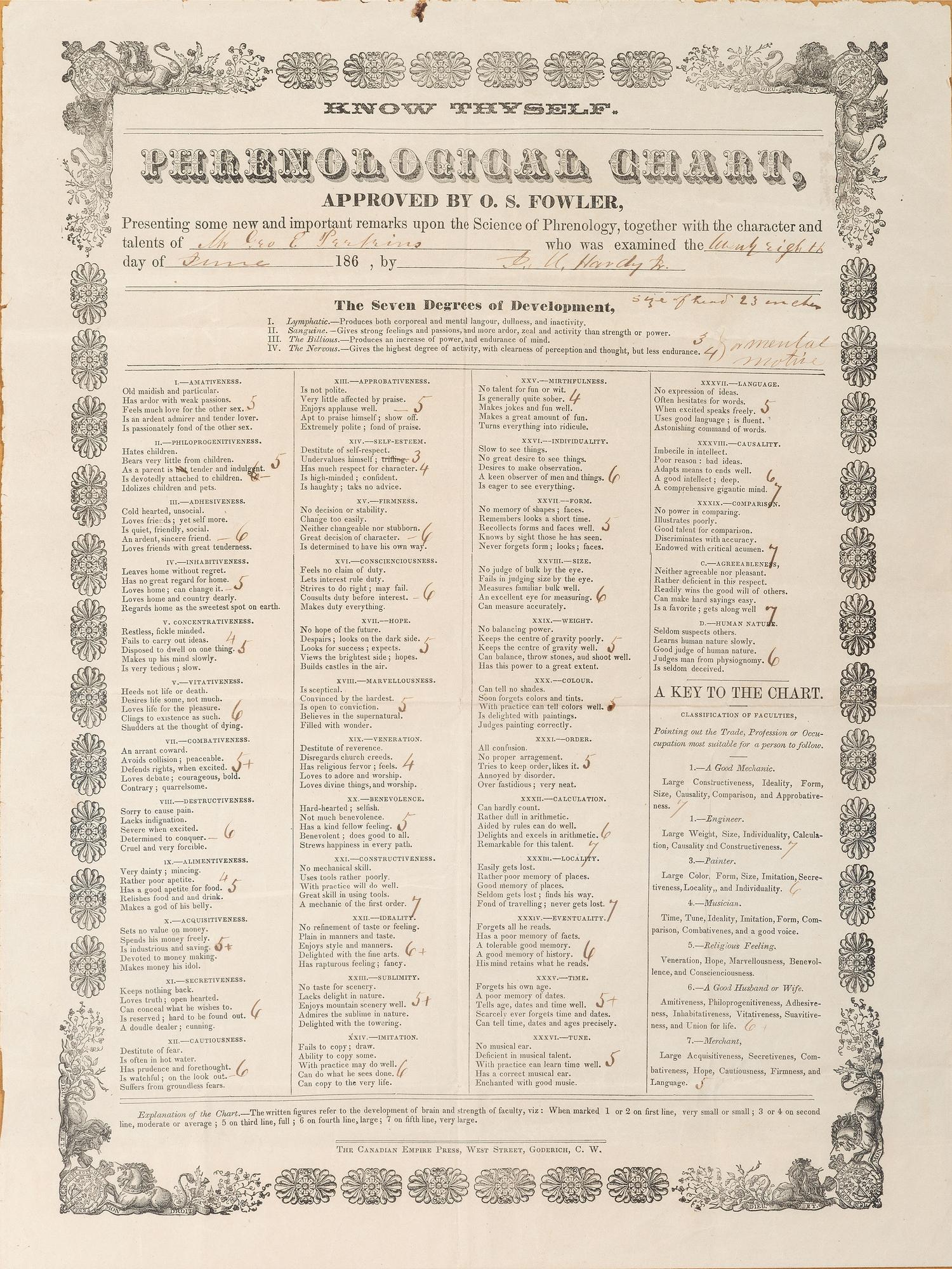 [MEDICINE]. Know Thyself. Phrenological Chart Approved by O.S. Fowler. Goderich, Ontario, Canada: The Canadian Empire Press, 186-.