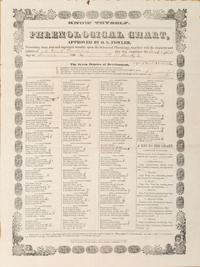 [MEDICINE]. Know Thyself. Phrenological Chart Approved by O.S. Fowler. Goderich, Ontario, Canada: The Canadian Empire Press, 186-.