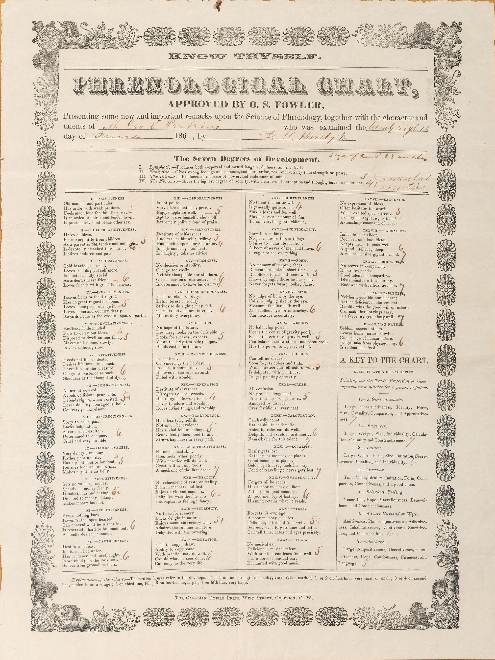 [MEDICINE]. Know Thyself. Phrenological Chart Approved by O.S. Fowler. Goderich, Ontario, Canada: The Canadian Empire Press, 186-.