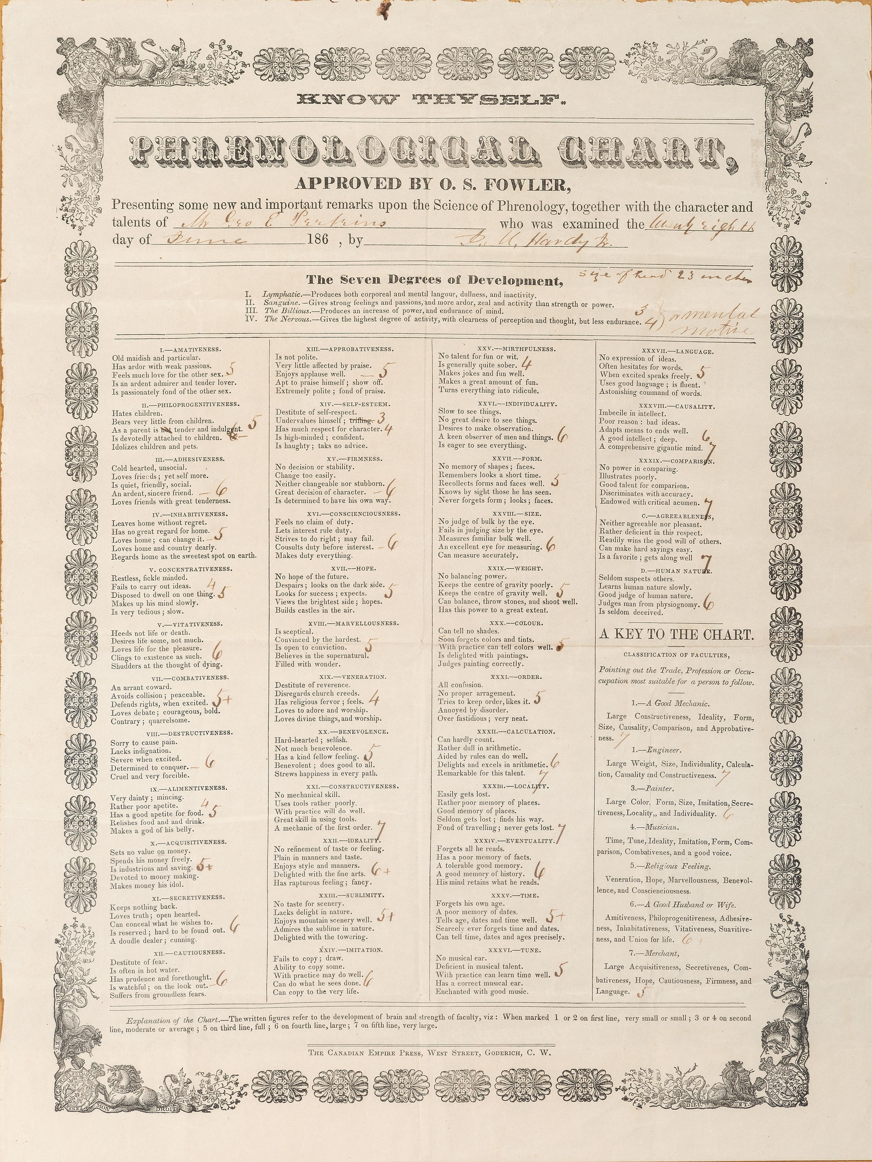 [MEDICINE]. Know Thyself. Phrenological Chart Approved by O.S. Fowler. Goderich, Ontario, Canada: The Canadian Empire Press, 186-.