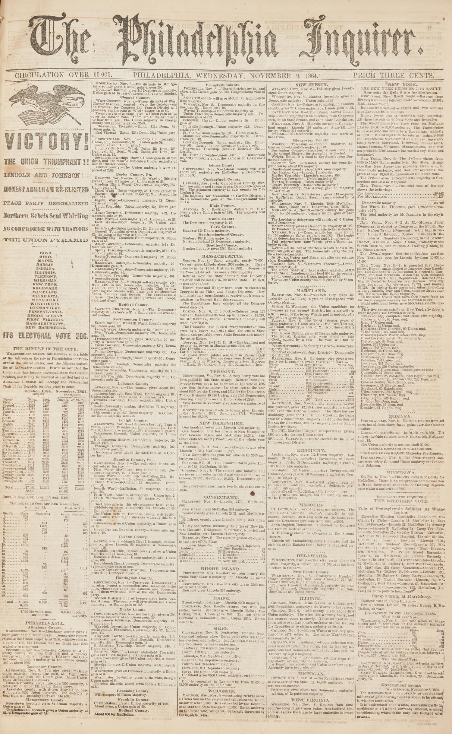 [Civil War] Bound Volume of Over 70 Issues of The Philadelphia Inquirer , October-December, 1864