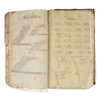 [AMERICANA]. A group of several account books and apprentice books from identified users. [Ca mid-19th century].