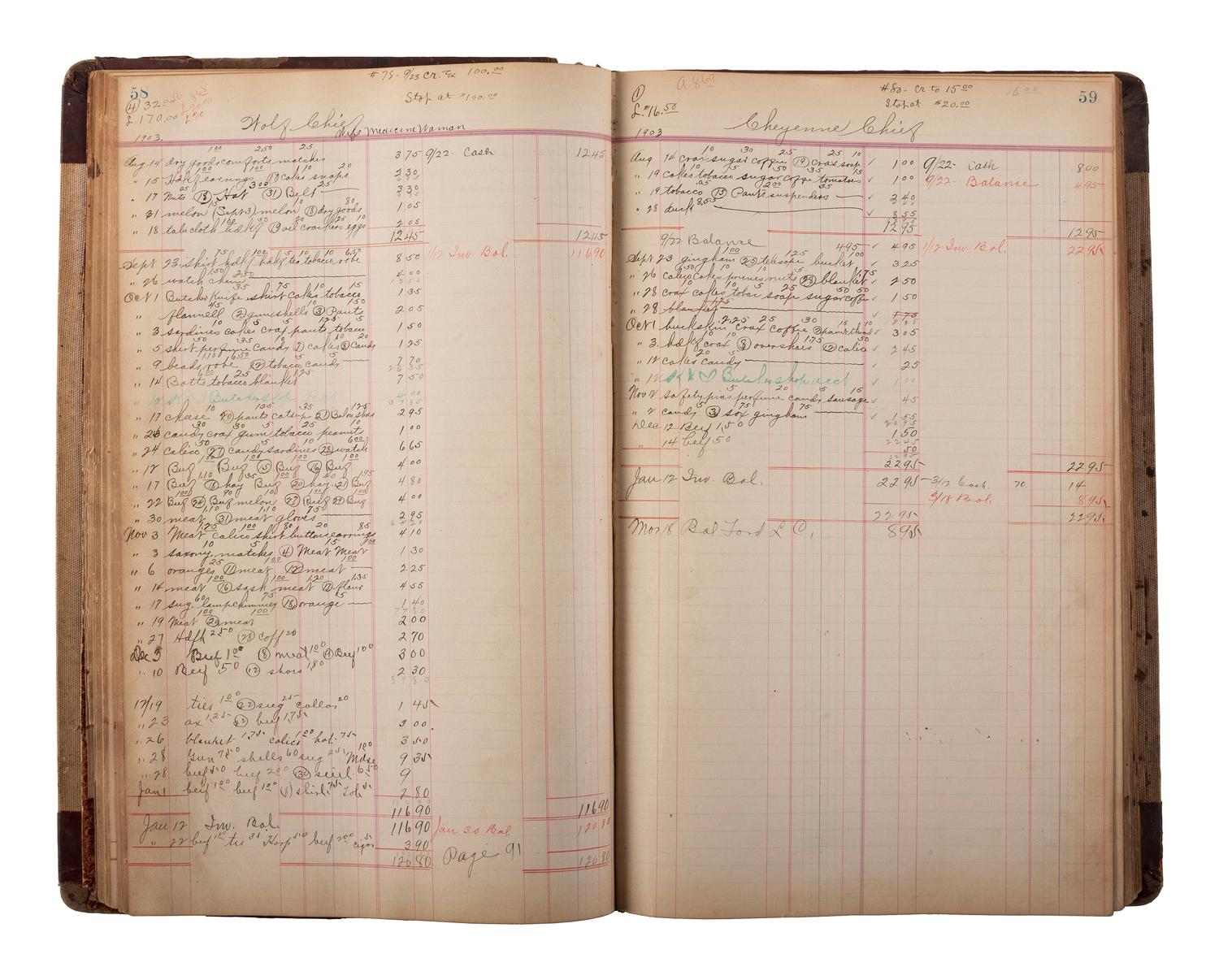 [NATIVE AMERICAN] -- [OKLAHOMA TERRITORY]. Manuscript ledger from trading post at Cloud Chief, Oklahoma Territory, with detailed purchase records for members of the Cheyenne and Arapaho Tribe, ca 1903-1904.
