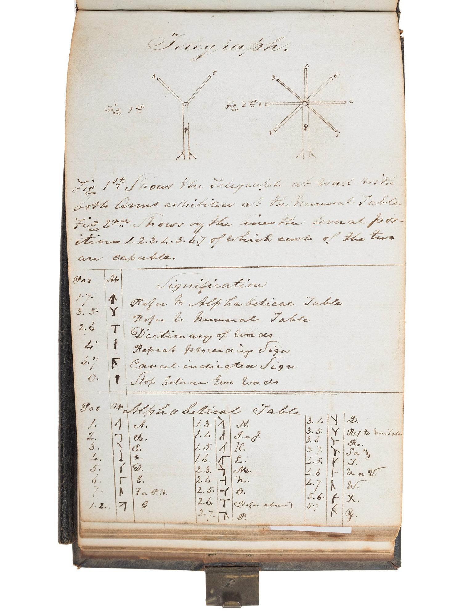 [CIVIL WAR]. "Battery and Entrenchment" notebook identified to George Davis, possibly of the 34th Pennsylvania Infantry.