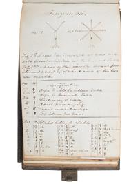 [CIVIL WAR]. "Battery and Entrenchment" notebook identified to George Davis, possibly of the 34th Pennsylvania Infantry.