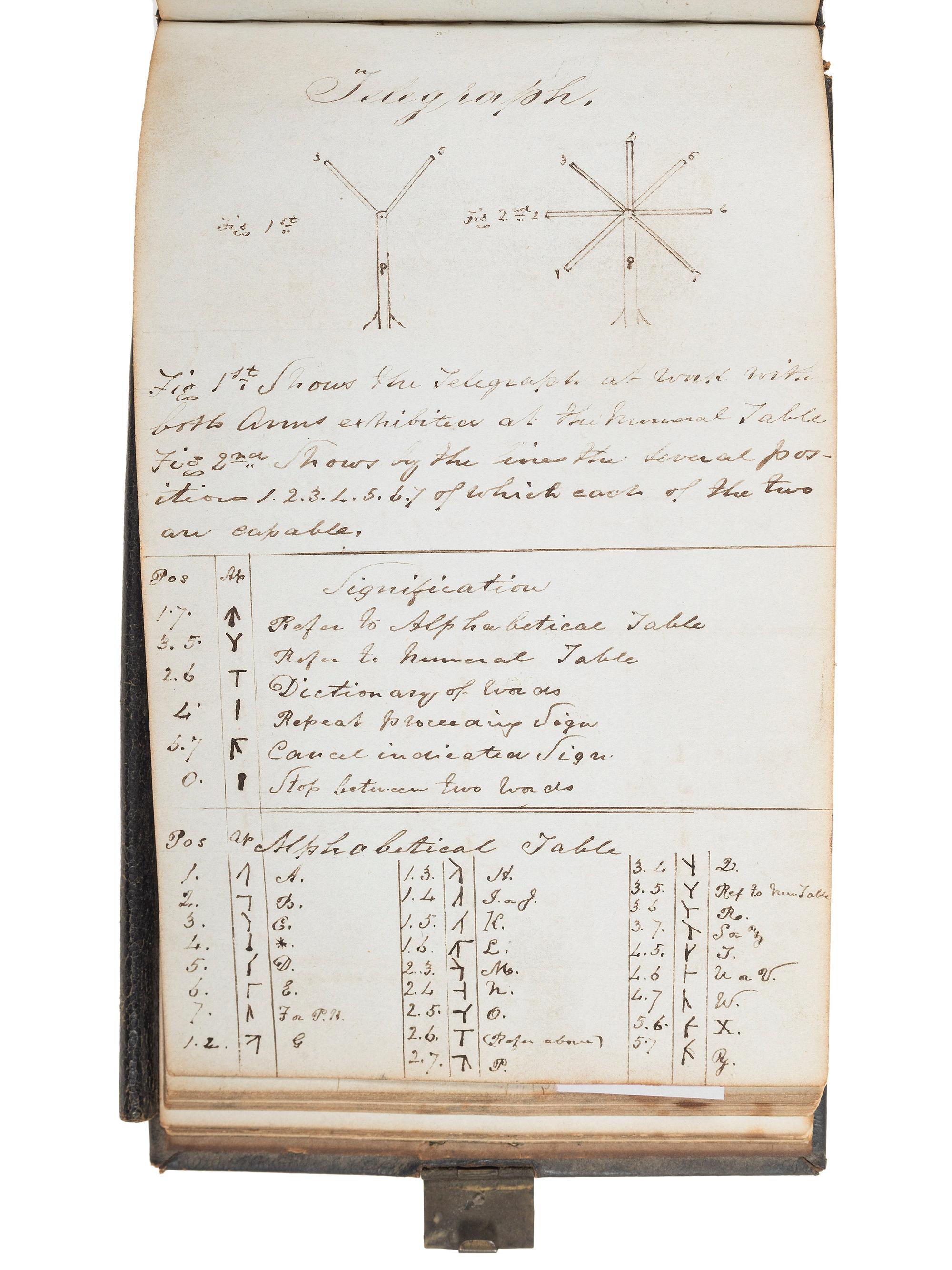 [CIVIL WAR]. "Battery and Entrenchment" notebook identified to George Davis, possibly of the 34th Pennsylvania Infantry.