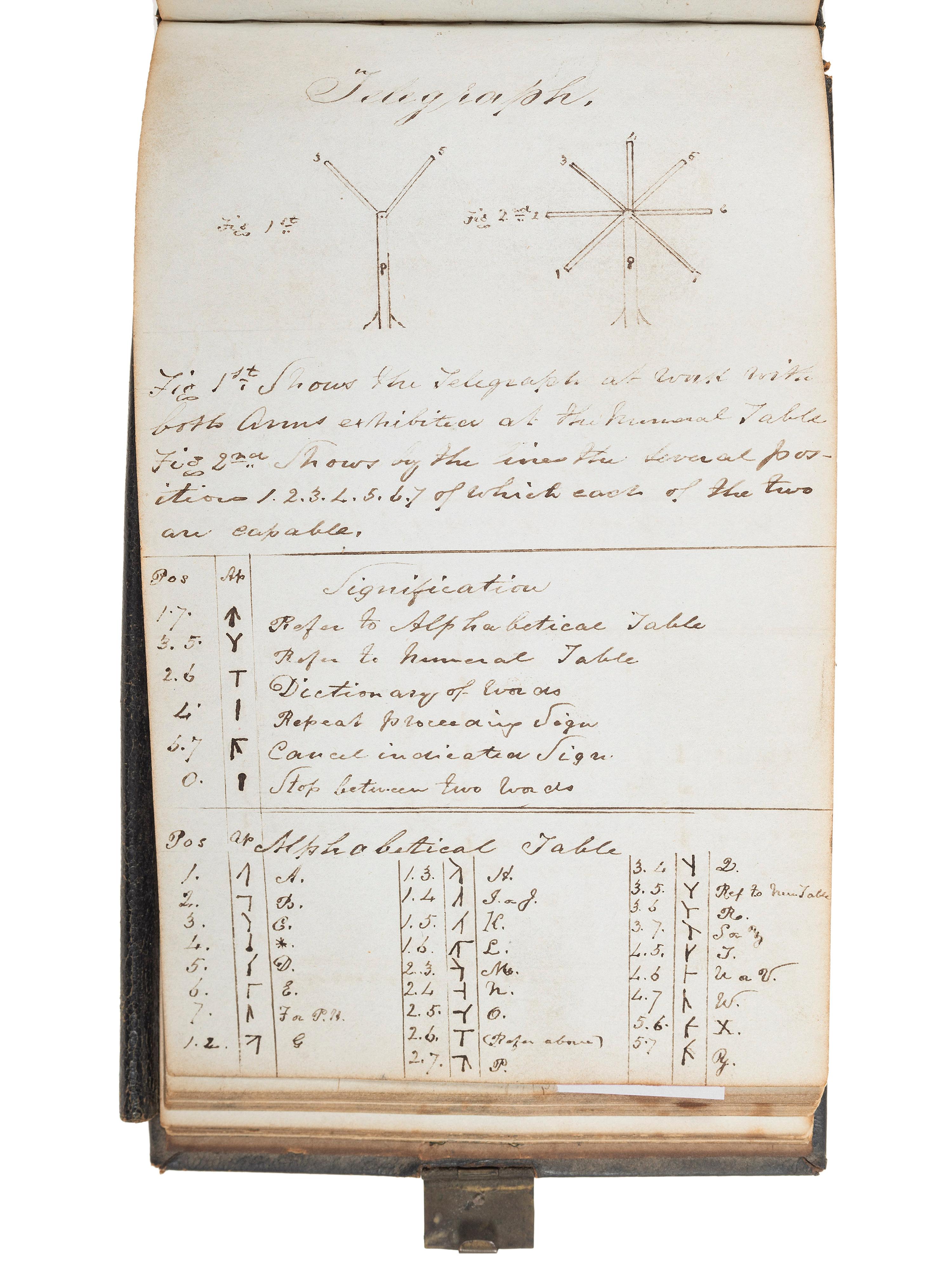 [CIVIL WAR]. "Battery and Entrenchment" notebook identified to George Davis, possibly of the 34th Pennsylvania Infantry.