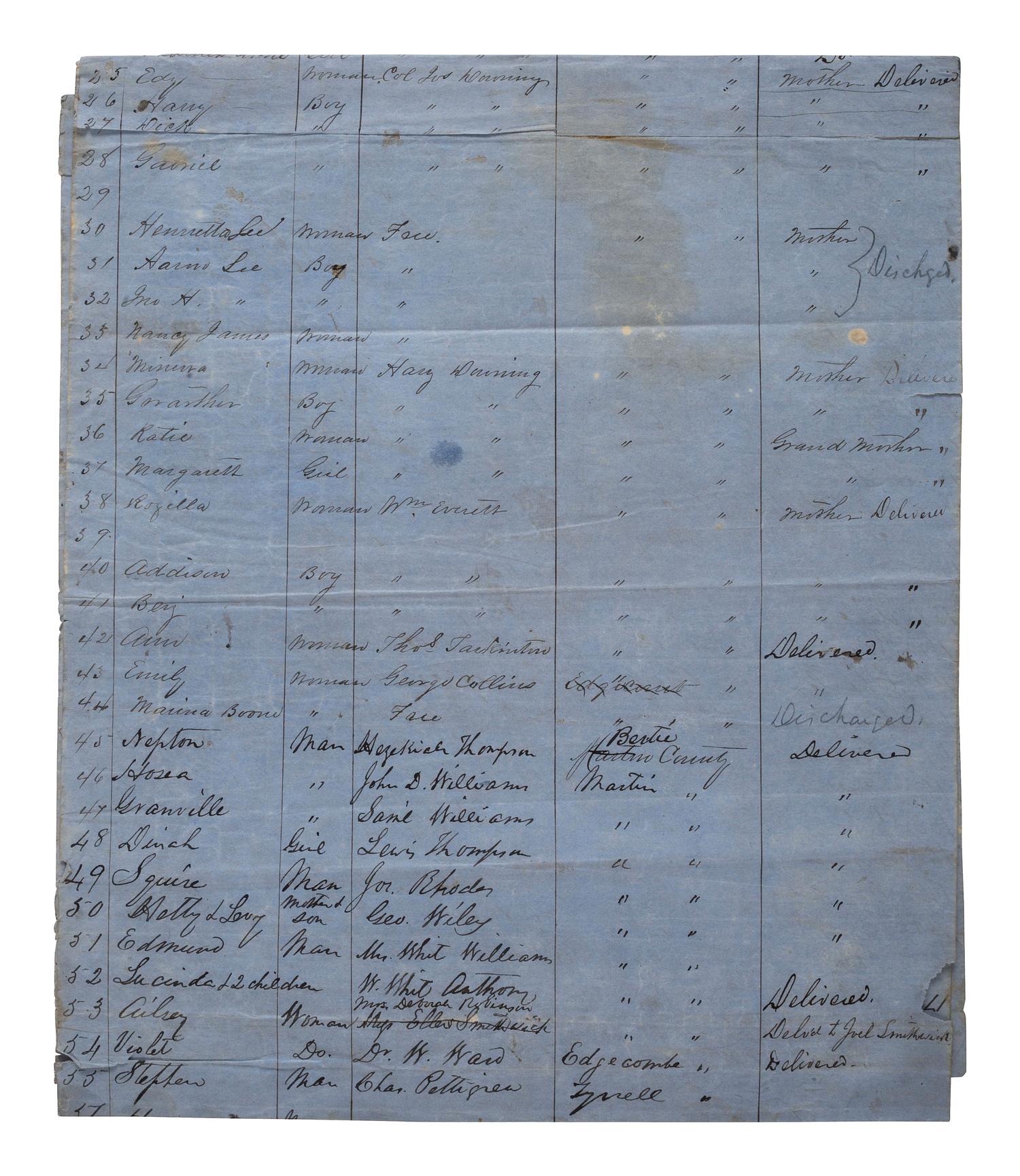 [SLAVERY & ABOLITION]. List of Slaves and Free Negroes found under guard when Brig. Gen'l Martin assumed command at Plymouth, NC. [Plymouth, NC], [1864?]. Manuscript listing over 262 individual African Americans with details.