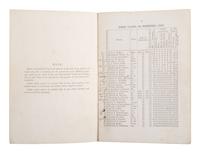 [CIVIL WAR]. Register of the Officers & Cadets of the U.S. Military Academy. 1857. With notations.