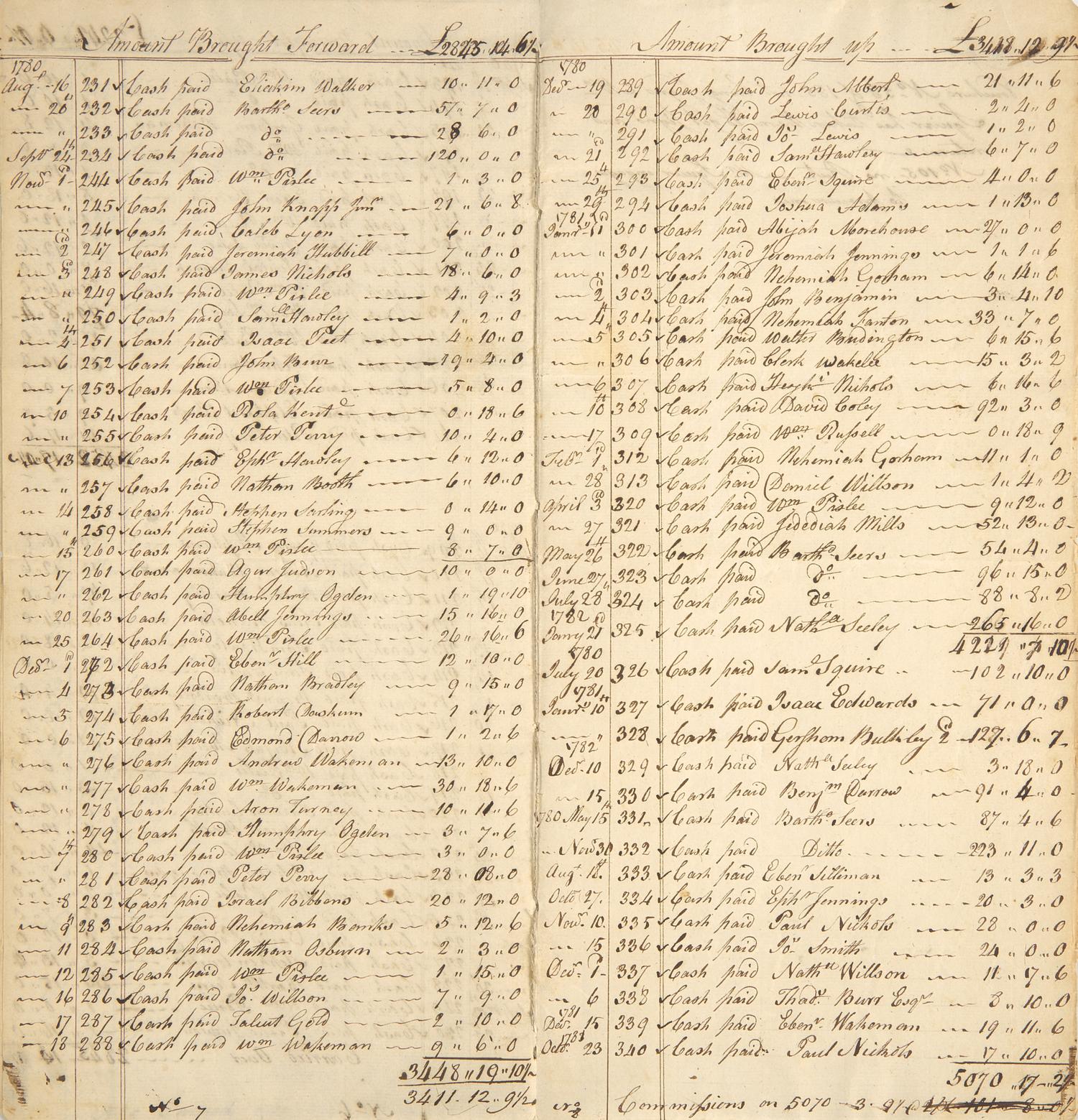 [American Revolution] A Comprehensive Revolutionary War Manuscript Ledger, Recording Monies Paid to Suppliers and Other Volunteers for the Continental Army, by Paymaster John Squire, in Fairfield, Connecticut, 1780-82