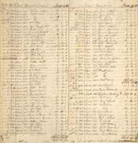 [American Revolution] A Comprehensive Revolutionary War Manuscript Ledger, Recording Monies Paid to Suppliers and Other Volunteers for the Continental Army, by Paymaster John Squire, in Fairfield, Connecticut, 1780-82