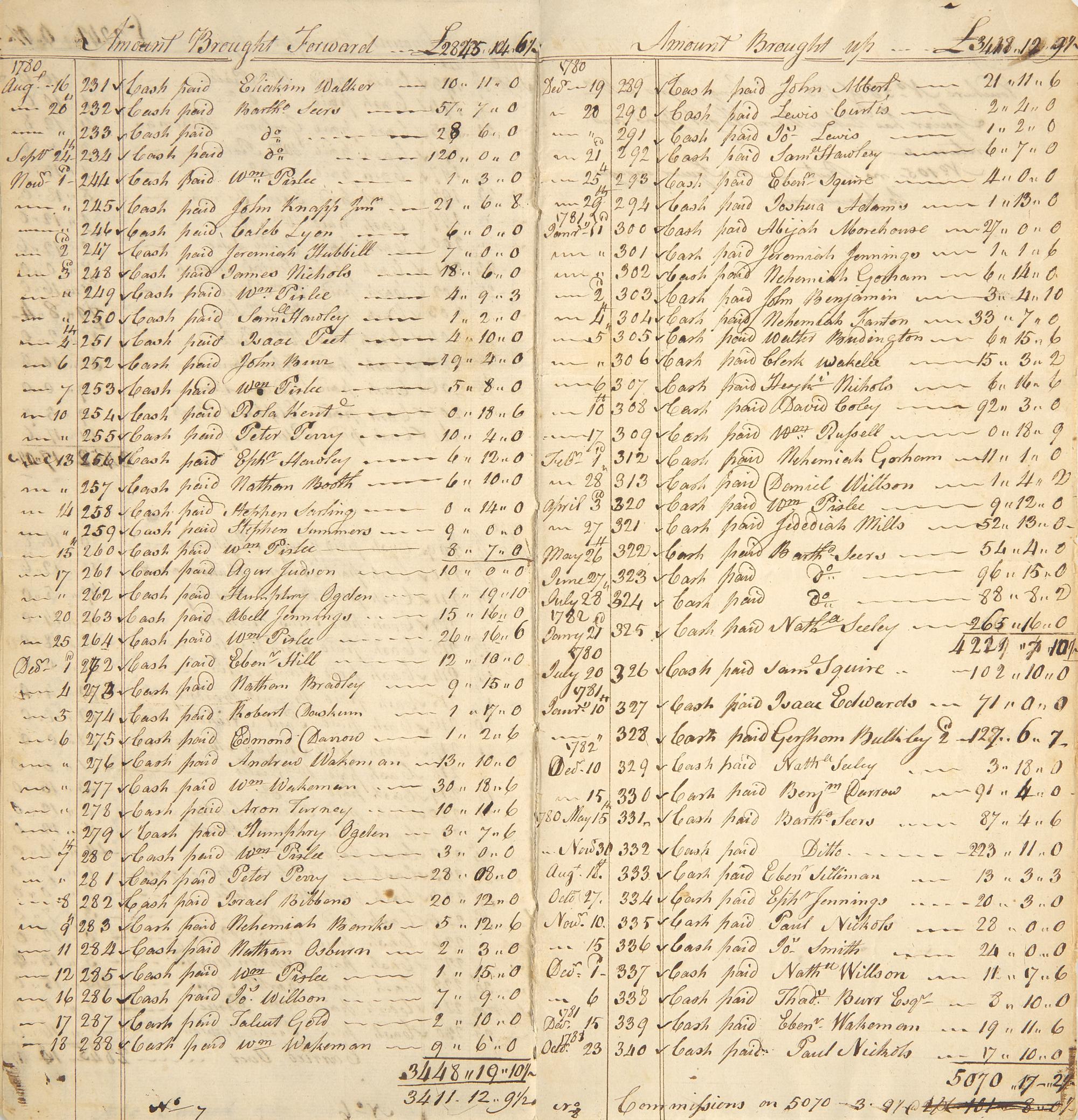 [American Revolution] A Comprehensive Revolutionary War Manuscript Ledger, Recording Monies Paid to Suppliers and Other Volunteers for the Continental Army, by Paymaster John Squire, in Fairfield, Connecticut, 1780-82