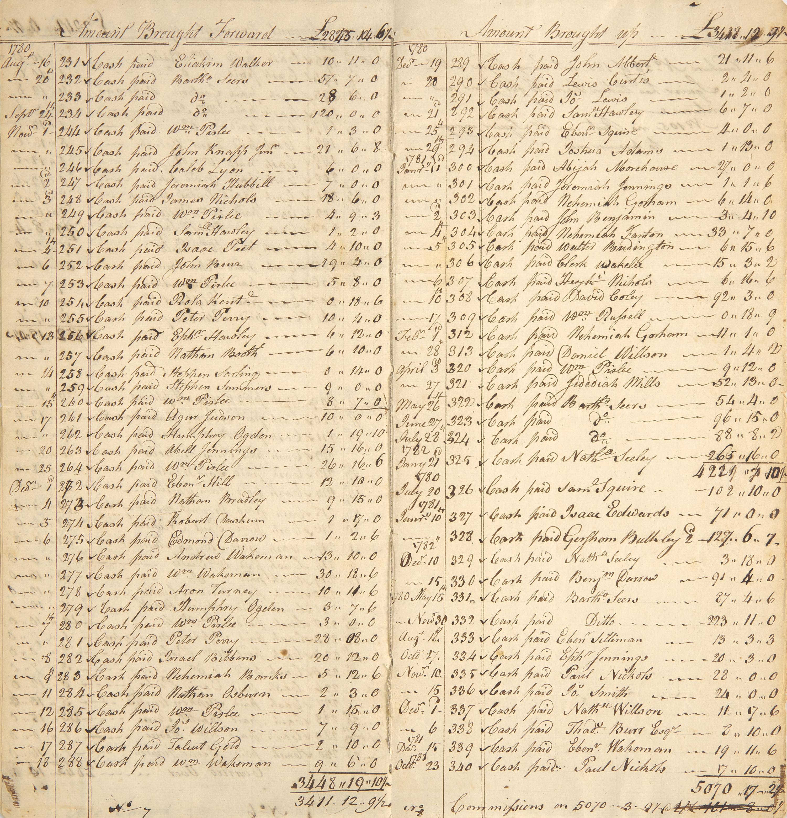 [American Revolution] A Comprehensive Revolutionary War Manuscript Ledger, Recording Monies Paid to Suppliers and Other Volunteers for the Continental Army, by Paymaster John Squire, in Fairfield, Connecticut, 1780-82