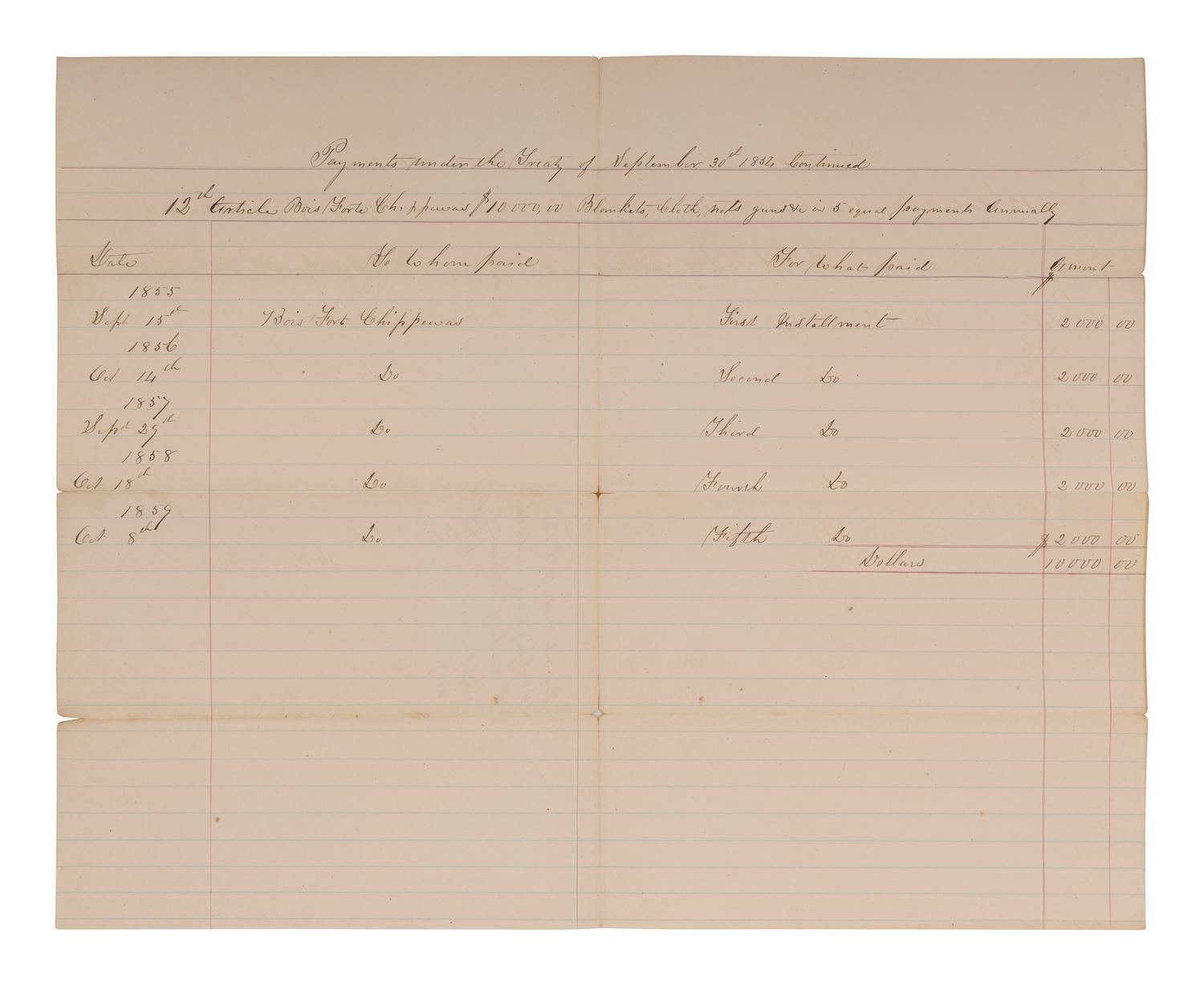 [NATIVE AMERICAN]. ARMSTRONG, Charles D. (1866-1931). Papers of Charles D. Armstrong of the Bad River Band of the Lake Superior Tribe of Chippewa Indians, including letters, documents, maps, and photographs.