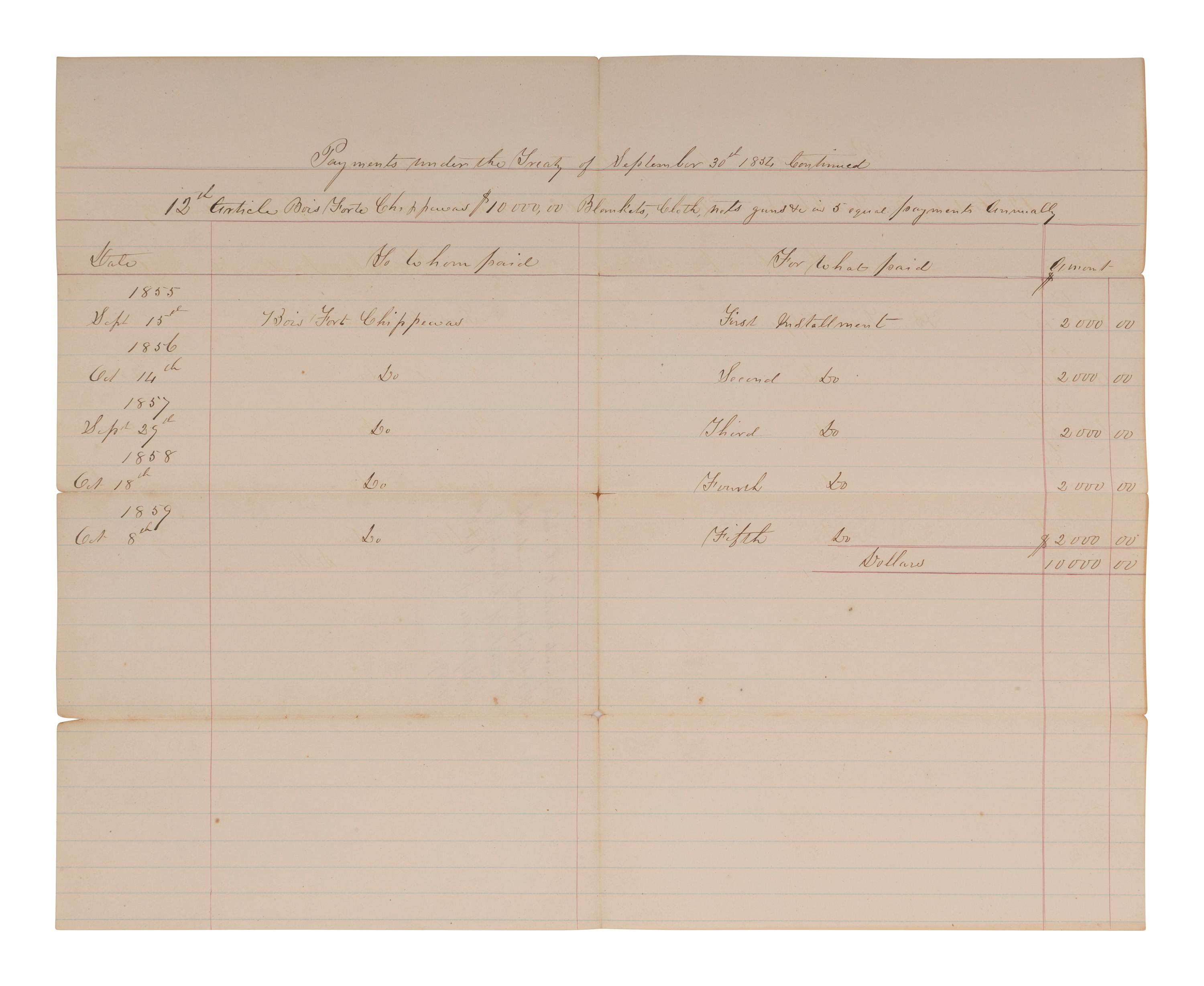[NATIVE AMERICAN]. ARMSTRONG, Charles D. (1866-1931). Papers of Charles D. Armstrong of the Bad River Band of the Lake Superior Tribe of Chippewa Indians, including letters, documents, maps, and photographs.