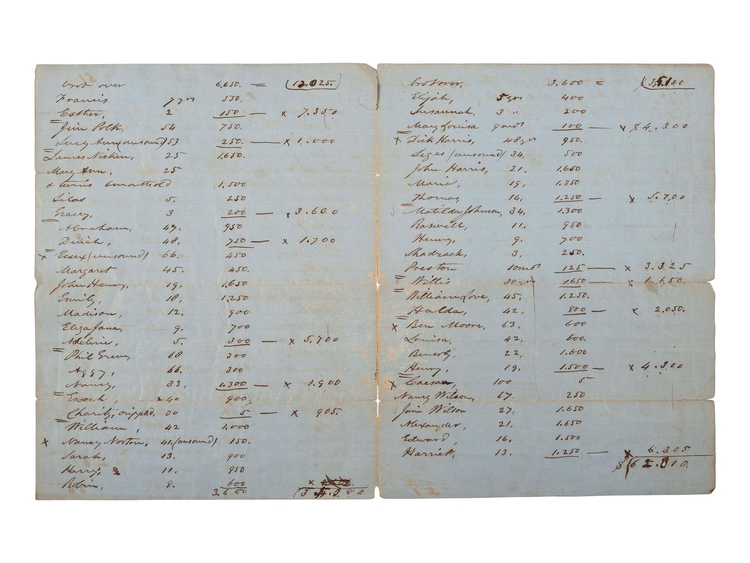 [ENSLAVEMENT & ABOLITION]. Manuscript inventory and appraisement document listing over 80 enslaved persons at L'Esperance Plantation. N.p., 17 January 1859.
