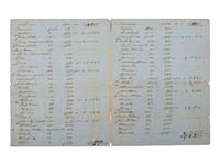 [ENSLAVEMENT & ABOLITION]. Manuscript inventory and appraisement document listing over 80 enslaved persons at L'Esperance Plantation. N.p., 17 January 1859.