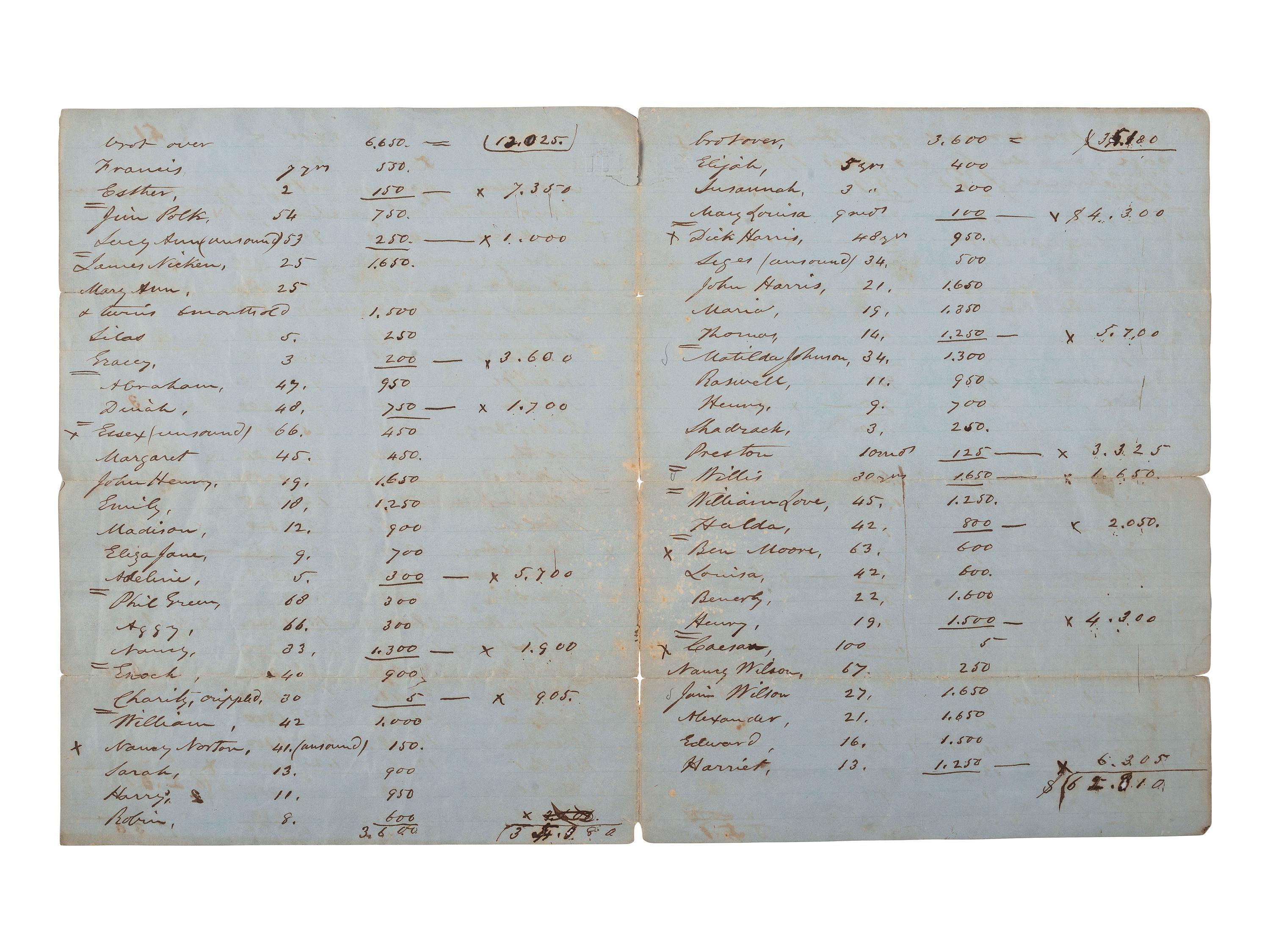 [ENSLAVEMENT & ABOLITION]. Manuscript inventory and appraisement document listing over 80 enslaved persons at L'Esperance Plantation. N.p., 17 January 1859.