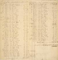 [American Revolution] A Comprehensive Revolutionary War Manuscript Ledger, Recording Monies Paid to Suppliers and Other Volunteers for the Continental Army, by Paymaster John Squire, in Fairfield, Connecticut, 1780-82